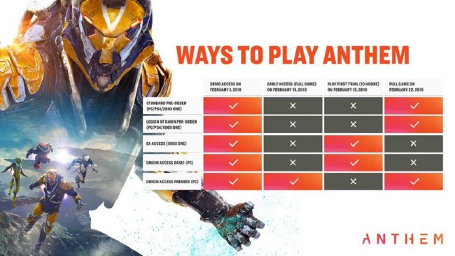 Anthem: Why Play this when I could Just Play Destiny